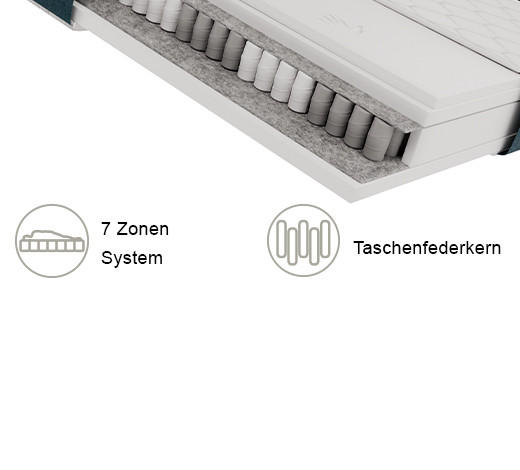 TASCHENFEDERKERNMATRATZE 180/200 cm Höhe ca. 25 cm - Weiss/Petrol, Trend, Textil (180/200cm) - Esposa