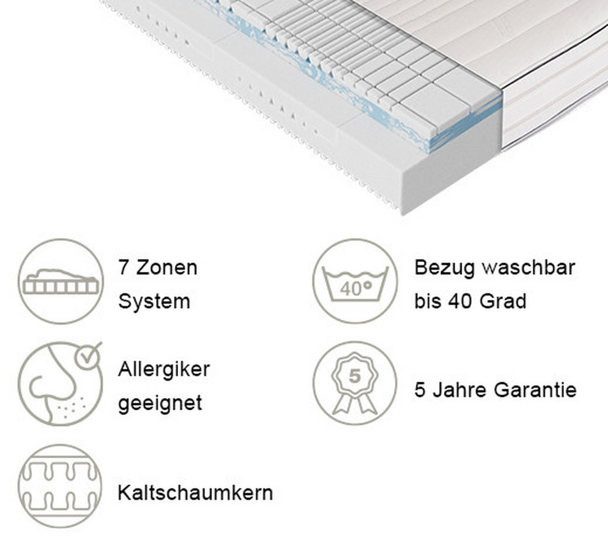 KALTSCHAUMMATRATZE Dream Deluxe 3D Premium 140/200 cm Höhe ca. 25 cm 7 -Zonen - Weiß, Basics, Textil (140/200cm) - Dieter Knoll