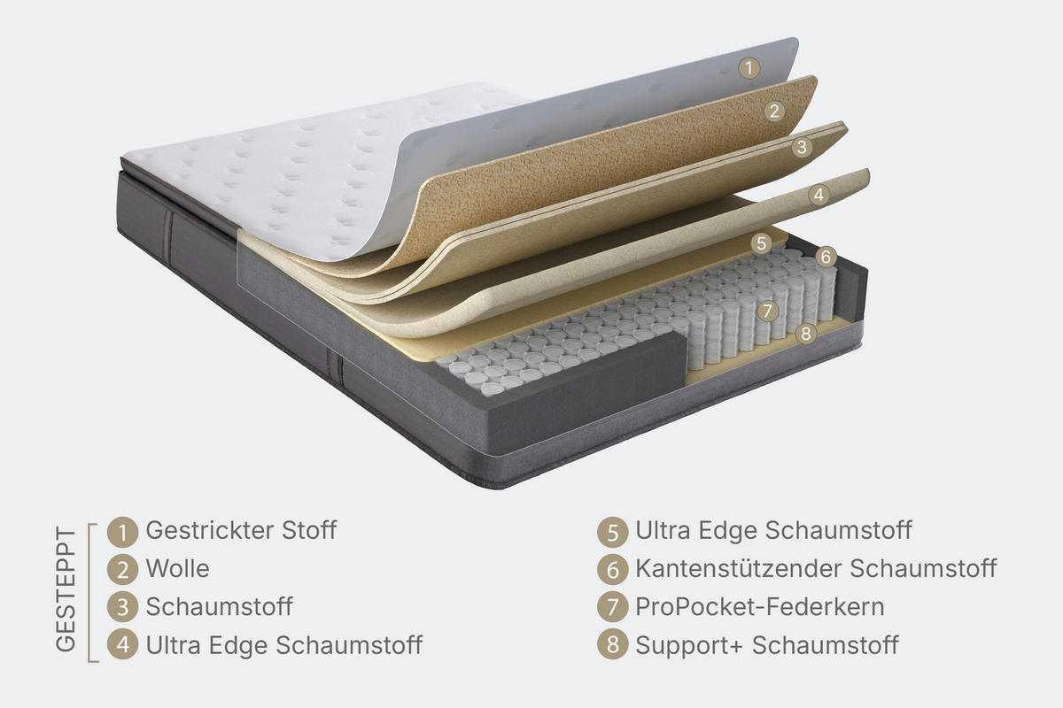 TASCHENFEDERKERNMATRATZE Orthopedic Support 180/200 cm Höhe ca. 30 cm  - Grau, Basics, Textil (180/200cm) - Yatas