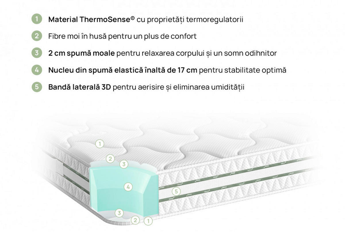 SALTEA  - alb, Basics, textil (140/200cm)