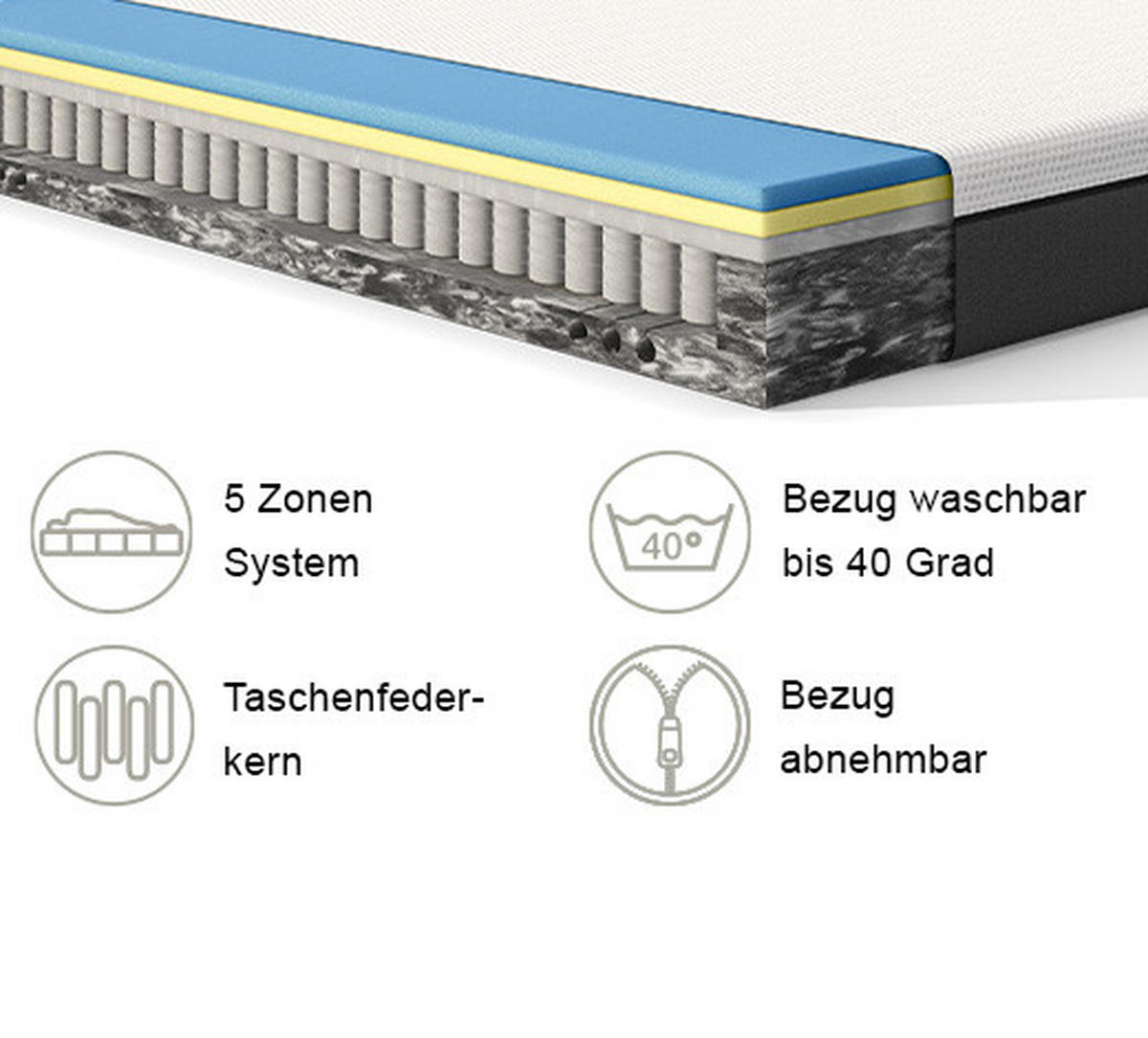 TASCHENFEDERKERNMATRATZE 180/200 cm, Höhe ca.: 25 cm, H3 = fest, 5-Zonen - Basics, Textil (180/200cm) - Emma