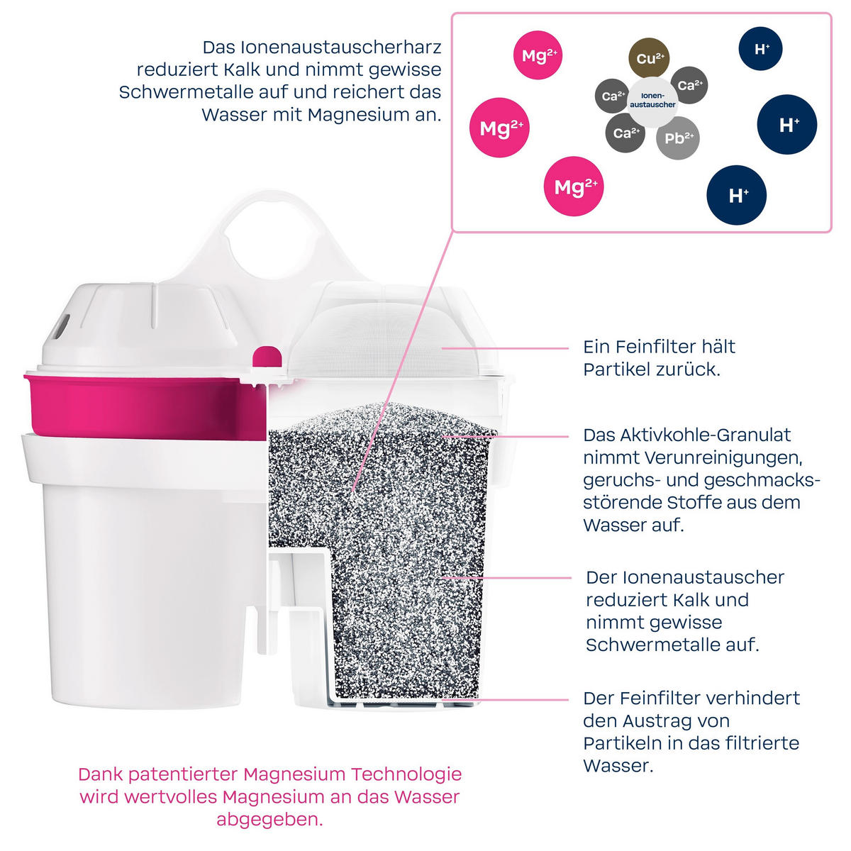 TISCHWASSERFILTER 815485 Weiß, Transparent  - Transparent/Weiß, Basics, Kunststoff (11,3/27,8/25,2cm) - BWT