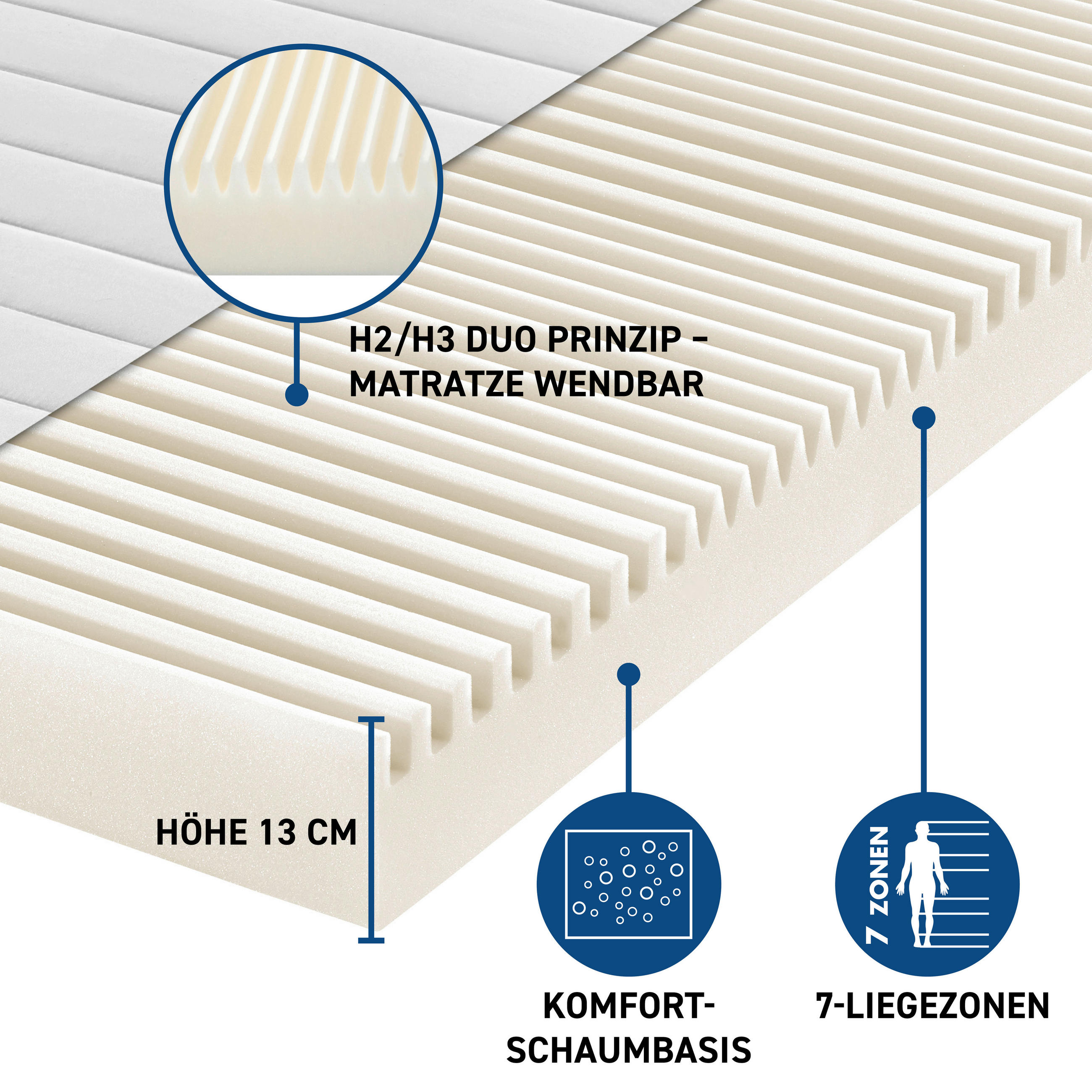 KOMFORTSCHAUMMATRATZE 90/200 cm Höhe ca. 13 cm  - Weiß, Basics, Textil (90/200cm) - Xora
