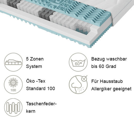 TASCHENFEDERKERNMATRATZE 90/200 cm Höhe ca. 24 cm 5 -Zonen - Weiß, Textil (90/200cm) - Boxxx