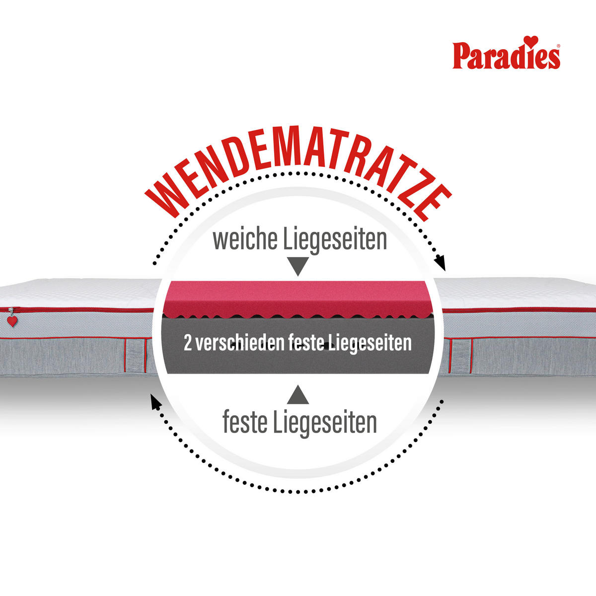 KALTSCHAUMMATRATZE 140/200 cm, Höhe ca.: 22 cm, H2 = mittel, 7-Zonen - Weiß/Grau, KONVENTIONELL, Textil (140/200cm) - Paradies