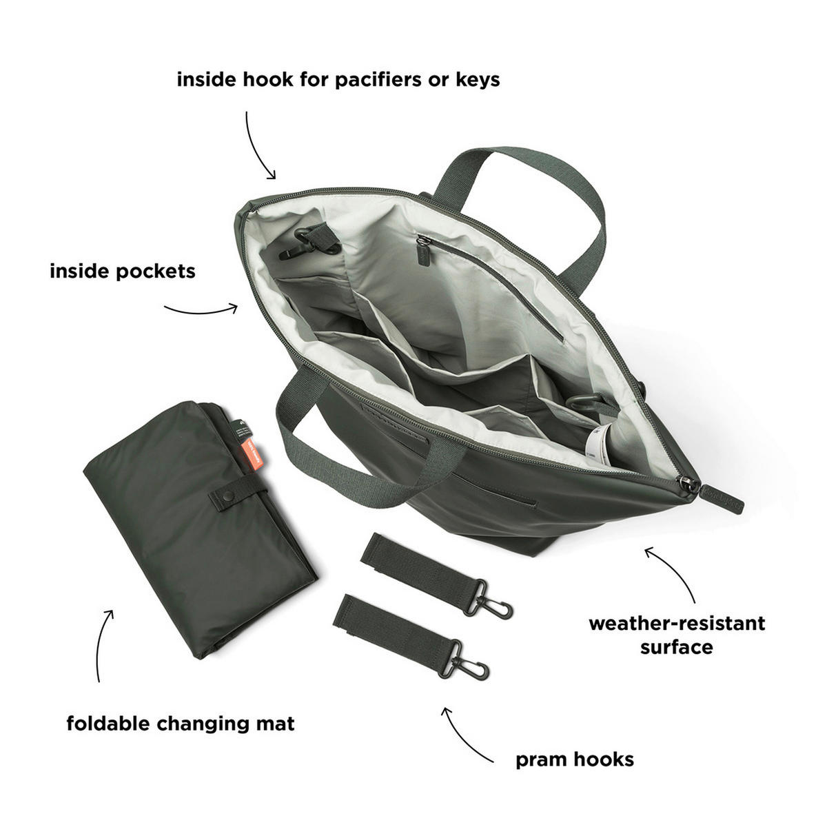 WICKELTASCHE  - Dunkelgrün, Basics, Kunststoff/Textil (40,0/15/45cm)