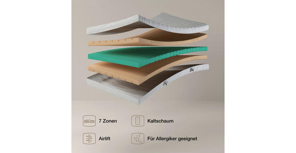 KALTSCHAUMMATRATZE 90/200 cm Höhe ca. 21 cm - Weiß, Basics, Textil (90/200cm) - Novel