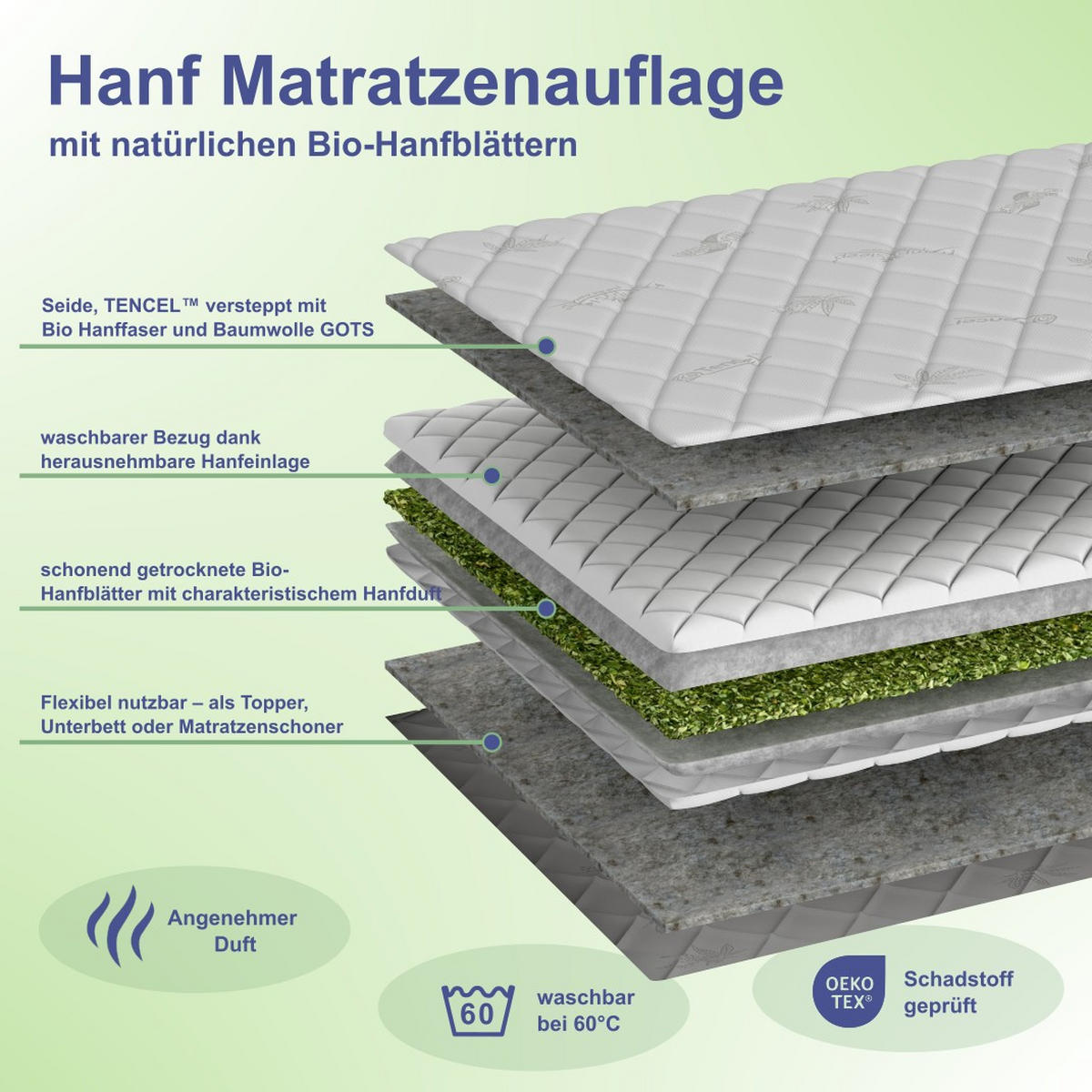 MATRATZENAUFLAGE200/140 cm  - Textil (200/140cm)