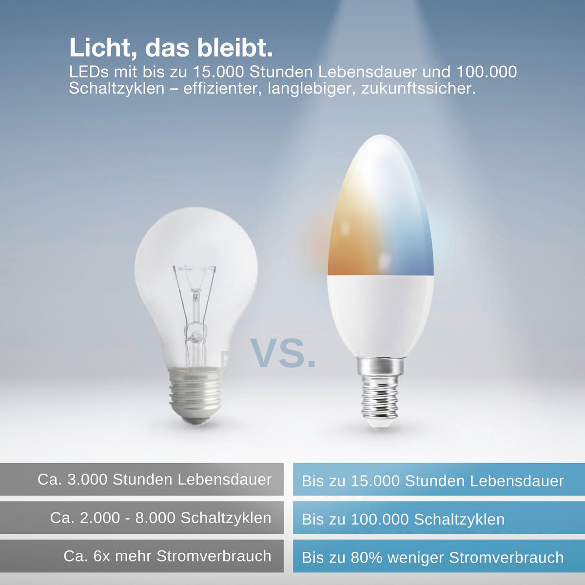LED-LEUCHTMITTEL E14 4,9 W 470 lm  - Weiß, Basics, Kunststoff (3,9/11,5cm) - Osram