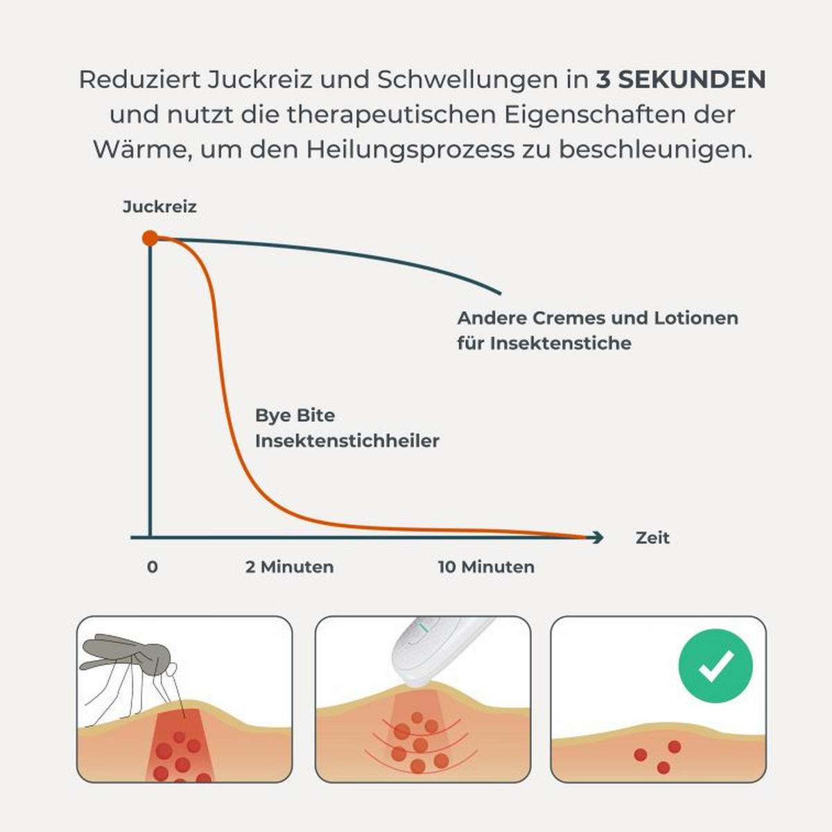 INSEKTENSTICHHEILER Nuvita  - Basics (10/4/12cm)