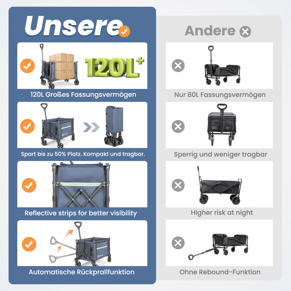 BOLLERWAGEN    - Blau/Graphitfarben, Basics, Textil/Metall (44/19/31cm) - Modante