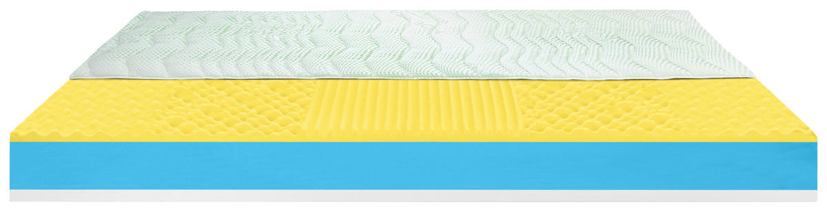 MATRACE, 140/200 cm - světle zelená, Basics, textil (140/200cm) - Sleeptex