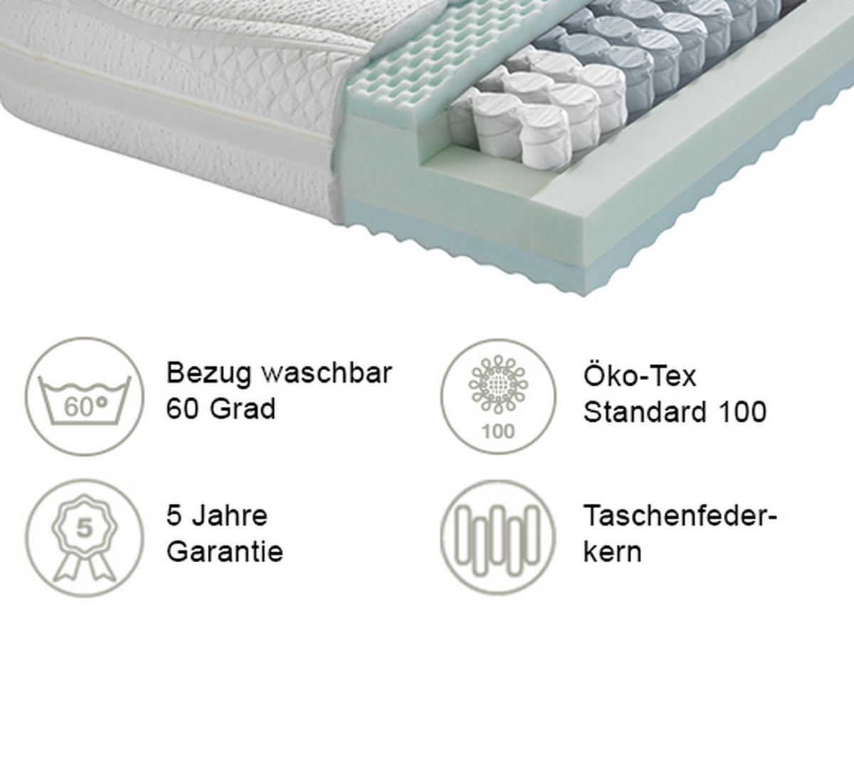 TASCHENFEDERKERNMATRATZE 1 FOUR ME, MODELL 3 90/210 cm Höhe ca. 22 cm  - Weiss, Basics, Textil (90/210cm) - Dieter Knoll