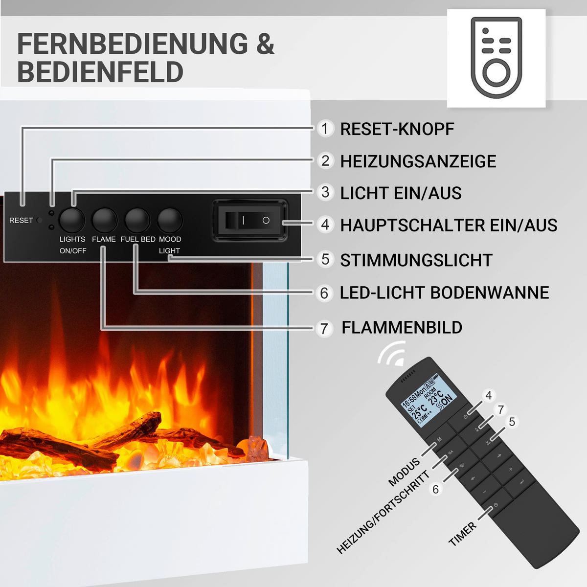 ELEKTROKAMIN - Weiß, Basics, Holzwerkstoff/Metall (73/64/20cm)