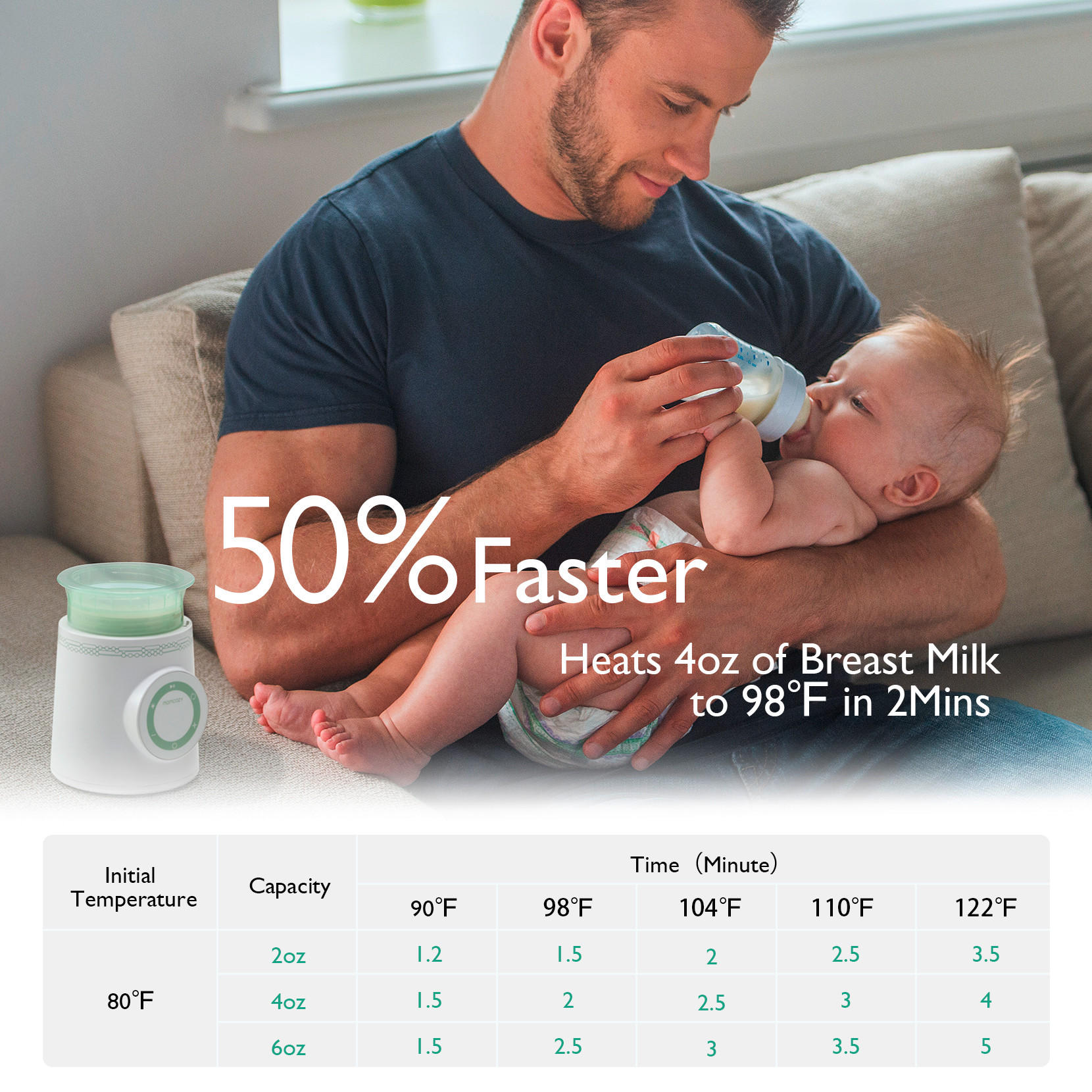 Thumbnail - Momcozy Babykostwärmer, 14.8x24.4x14.8 cm, Europäischer Sicherheitsstandard, Abschaltautomatik, Temperaturregler, für Kf...