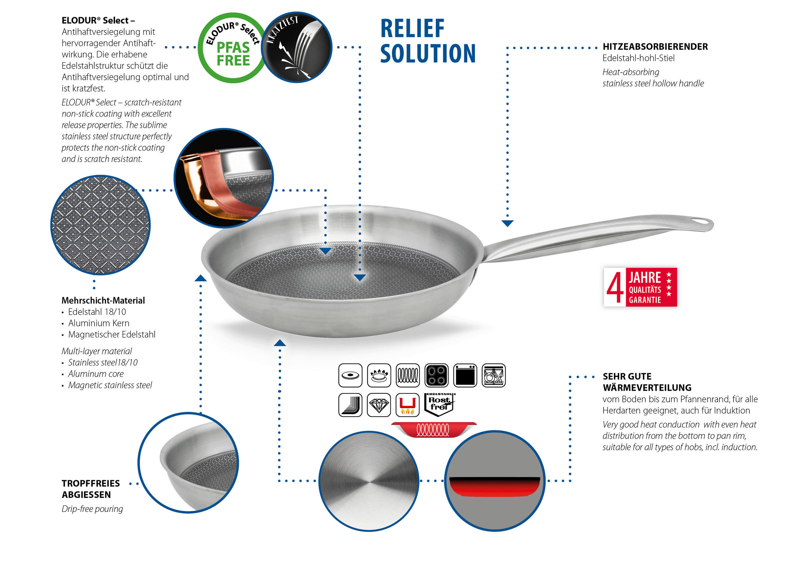 Thumbnail - ELO Pfanne silber Edelstahl