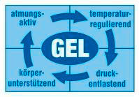 Thumbnail - 3-Kammer Kopfkissen